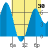 Redwood Creek tide chart for Friday, May 30, 2025