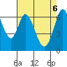 Redwood Creek tide chart for Tuesday, May 6, 2025