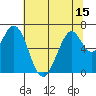 Redwood Creek tide chart for Sunday, June 15, 2025