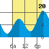 Redwood Creek tide chart for Friday, June 20, 2025