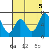 Redwood Creek tide chart for Thursday, June 5, 2025