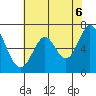 Redwood Creek tide chart for Friday, June 6, 2025