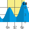 Redwood Creek tide chart for Friday, July 18, 2025