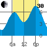 Redwood Creek tide chart for Saturday, August 30, 2025