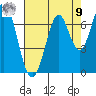 Redwood Creek tide chart for Saturday, August 9, 2025