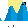 Redwood Creek tide chart for Monday, September 15, 2025