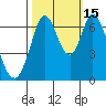 Redwood Creek tide chart for Wednesday, October 15, 2025