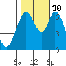 Redwood Creek tide chart for Thursday, October 30, 2025