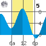 Redwood Creek tide chart for Wednesday, November 5, 2025