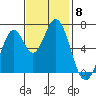 Redwood Creek tide chart for Saturday, November 8, 2025
