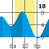 Redwood Creek tide chart for Thursday, December 18, 2025
