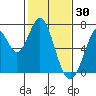Redwood Creek tide chart for Friday, January 30, 2026