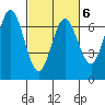 Redwood Creek tide chart for Friday, March 6, 2026