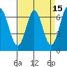 Redwood Creek tide chart for Wednesday, April 15, 2026