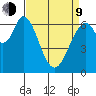 Redwood Creek tide chart for Thursday, April 9, 2026