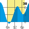 Redwood Creek tide chart for Saturday, May 30, 2026
