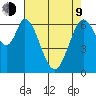 Redwood Creek tide chart for Saturday, May 9, 2026