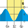 Redwood Creek tide chart for Saturday, June 6, 2026