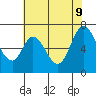 Redwood Creek tide chart for Tuesday, June 9, 2026