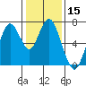 Redwood Creek Marker 8 tide chart for Friday, January 15, 2021