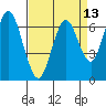 Redwood Creek Marker 8 tide chart for Tuesday, April 13, 2021