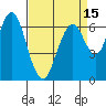 Redwood Creek Marker 8 tide chart for Thursday, April 15, 2021