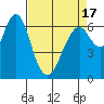 Redwood Creek Marker 8 tide chart for Saturday, April 17, 2021