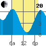 Redwood Creek Marker 8 tide chart for Tuesday, April 20, 2021