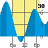 Redwood Creek Marker 8 tide chart for Friday, April 30, 2021