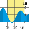 Redwood Creek Marker 8 tide chart for Saturday, May 15, 2021