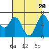 Redwood Creek Marker 8 tide chart for Thursday, May 20, 2021