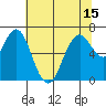Redwood Creek Marker 8 tide chart for Tuesday, June 15, 2021