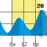 Redwood Creek Marker 8 tide chart for Sunday, June 20, 2021