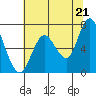 Redwood Creek Marker 8 tide chart for Monday, June 21, 2021