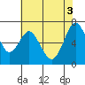 Redwood Creek Marker 8 tide chart for Thursday, June 3, 2021