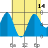 Redwood Creek Marker 8 tide chart for Wednesday, July 14, 2021