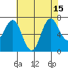 Redwood Creek Marker 8 tide chart for Thursday, July 15, 2021