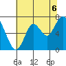 Redwood Creek Marker 8 tide chart for Tuesday, July 6, 2021
