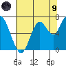 Redwood Creek Marker 8 tide chart for Friday, July 9, 2021