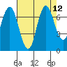 Redwood Creek Marker 8 tide chart for Thursday, August 12, 2021