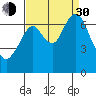 Redwood Creek Marker 8 tide chart for Monday, August 30, 2021