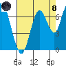 Redwood Creek Marker 8 tide chart for Sunday, August 8, 2021