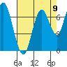 Redwood Creek Marker 8 tide chart for Monday, August 9, 2021
