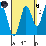 Redwood Creek Marker 8 tide chart for Monday, September 6, 2021