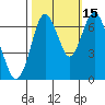 Redwood Creek Marker 8 tide chart for Friday, October 15, 2021