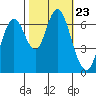 Redwood Creek Marker 8 tide chart for Saturday, October 23, 2021