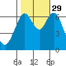 Redwood Creek Marker 8 tide chart for Friday, October 29, 2021
