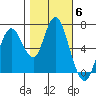 Redwood Creek Marker 8 tide chart for Saturday, November 6, 2021