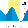 Redwood Creek Marker 8 tide chart for Saturday, January 15, 2022