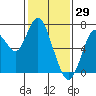 Redwood Creek Marker 8 tide chart for Saturday, January 29, 2022